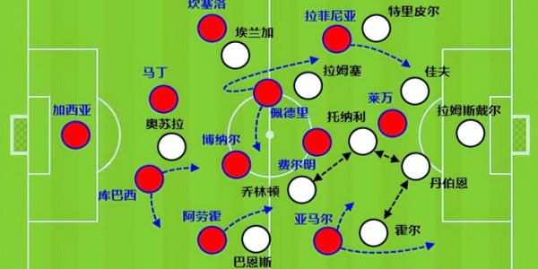 电竞比分-从切尔西到纽卡，弗里克悟了，巴萨打英超先保证跑步能力|巴塞罗那|阿劳霍|拉菲尼亚|纽卡斯尔|英超球队_新浪体育_新浪新闻